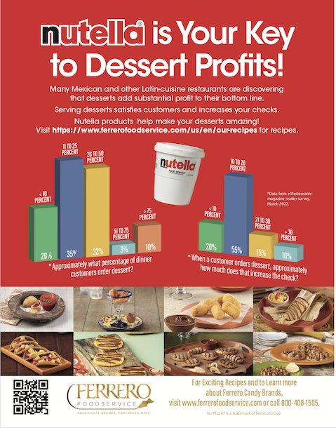 Nutella Infographic 2022